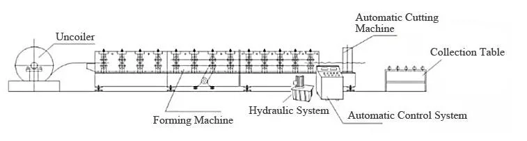 Auto PLC Ce ISO Eac Barrel Hoop/Locking Clamp Ring Roll Forming Machine with Guarding Price